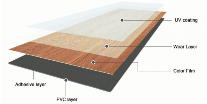 Embossed Pvc Self Adhesive Vinyl Flooring 2mm Large Self